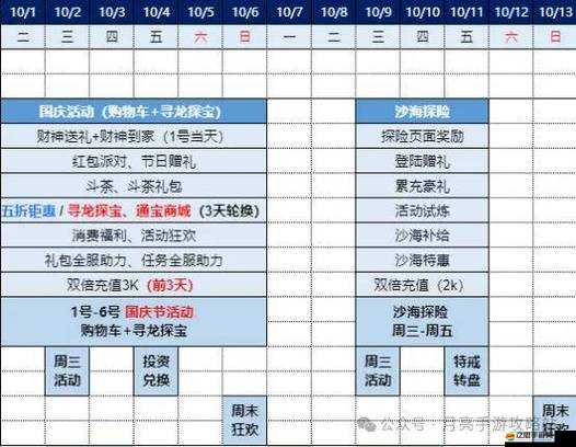 風暴部落新手須知，日常活動究竟如何一步步演變至今？