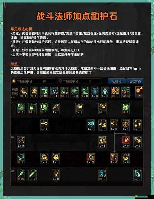 如何在地下城傳說中迅速進階？揭秘快速成為格斗高手的操作技巧！