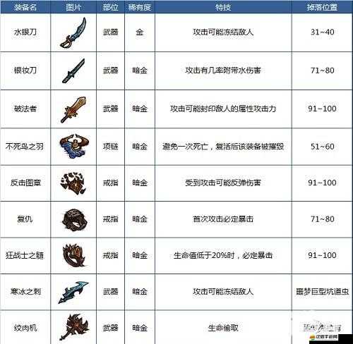 貪婪洞窟中暗金品質裝備究竟有何獨特之處？詳解其神秘屬性！