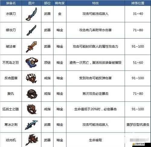 貪婪洞窟裝備品質揭秘，鑲鉆暗金裝備究竟有何非凡之處？