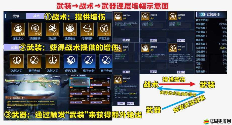 戰谷裝備強化升級全攻略，未來玩法將如何革命性變革？