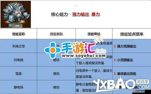 刀塔聯盟英雄如何進階？揭秘超強屬性提升的神秘演變史