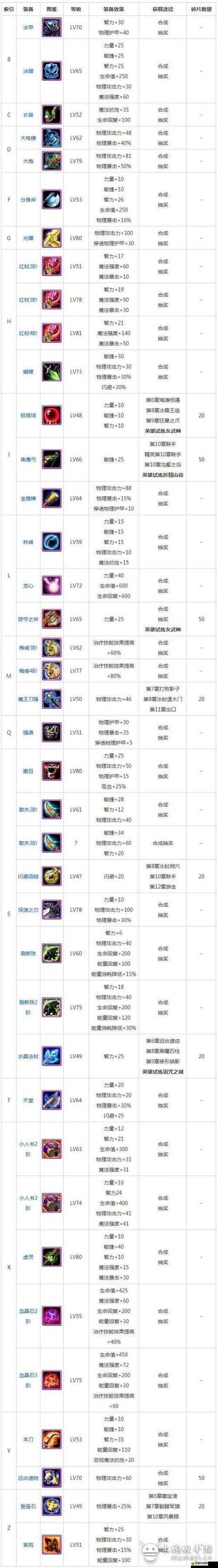 刀塔聯盟手游裝備洗練有何秘訣？全面攻略助你大幅提升裝備屬性！