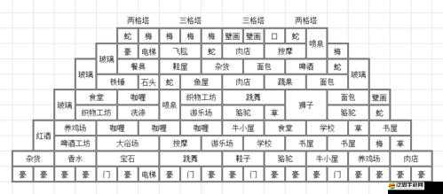 如何巧妙開拓金字塔王國？游戲攻略小貼士首曝揭秘懸念！