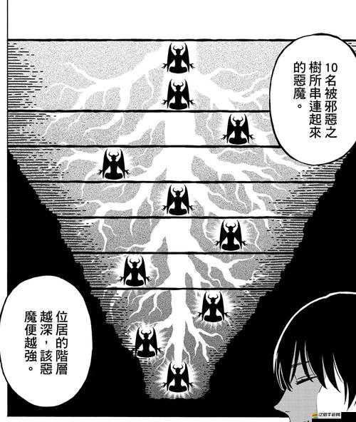 魔王殿下如何誕生？揭秘惡魔系統深度講解與實戰應用的懸念