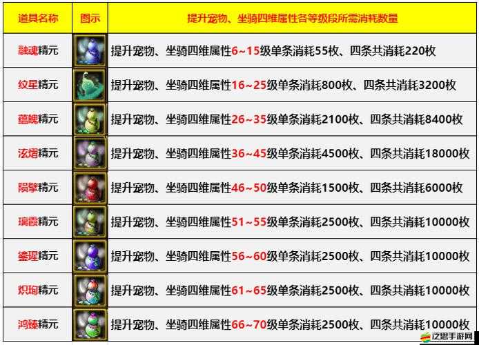 修仙世界游戲寵物玩法詳解及未來玩法革命預測