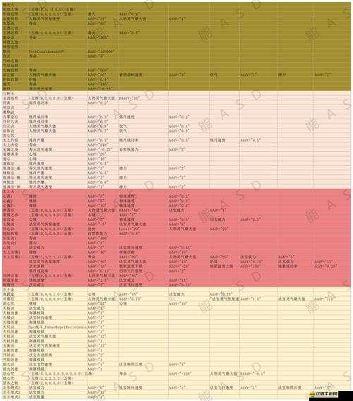 修仙世界新手如何迅速崛起？揭秘快速升級方法與攻略詳解