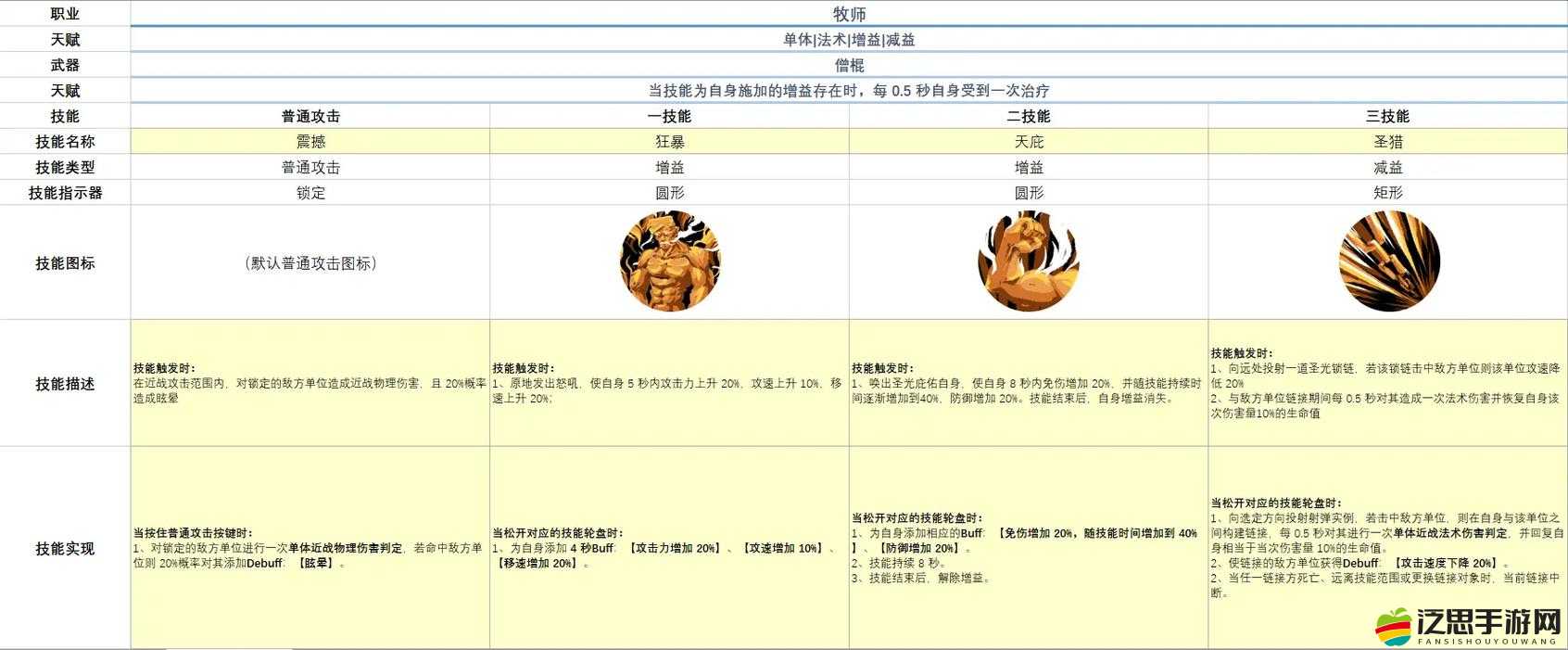 不可錯過！榮耀戰歌牧師職業詳解，預見未來玩法革命將如何顛覆戰場？