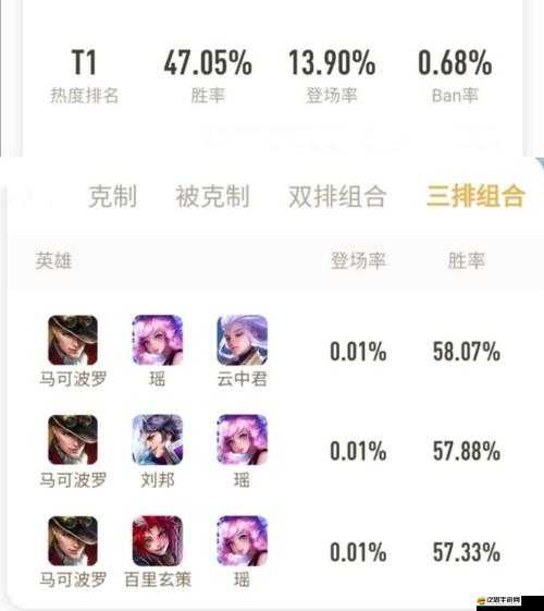 王者榮耀第十二期，開黑英雄搭配攻略的演變史有何驚人變化？