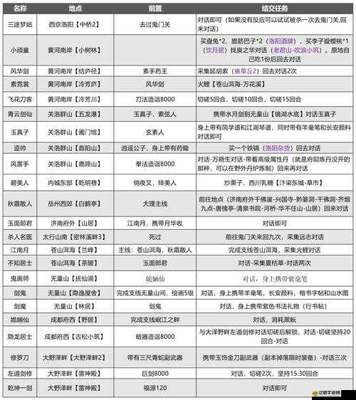 武林群俠傳中神器如何獲??？類型屬性全攻略揭秘懸念！