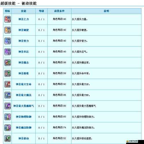 奇跡戰魂中惡魔獵手技能究竟有多強？全面介紹引發期待！