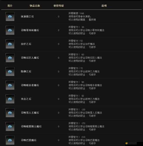 奇跡戰魂法師技能究竟有多強大？揭秘法師技能介紹篇！