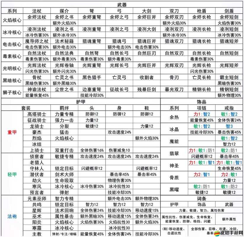 九州無雙前期裝備如何搭配？全面玩法介紹攻略來襲！