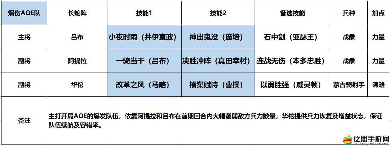 三國LOL中呂布是否真賴？詳解武將呂布及玩法革命性變化預測