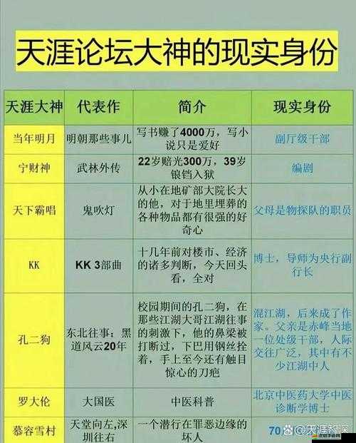 天下X天下大荒演武堂第九關(guān)通關(guān)秘訣，詳解攻略與資源管理高效策略？