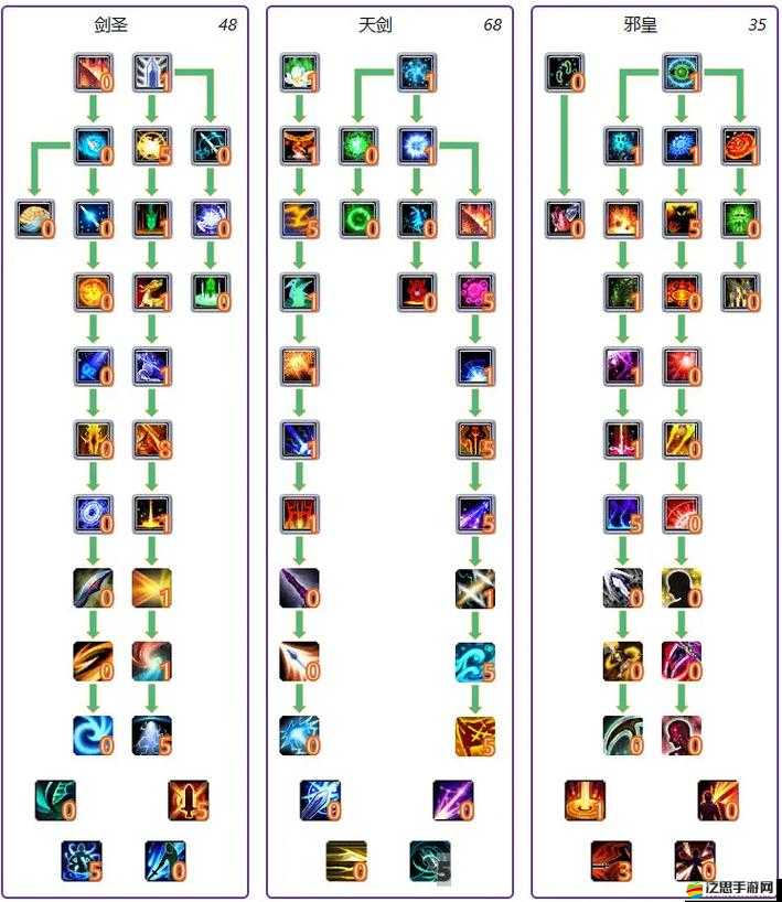 刀劍天下中，武者主屬性力量與外功攻擊到底有何神秘關聯(lián)？