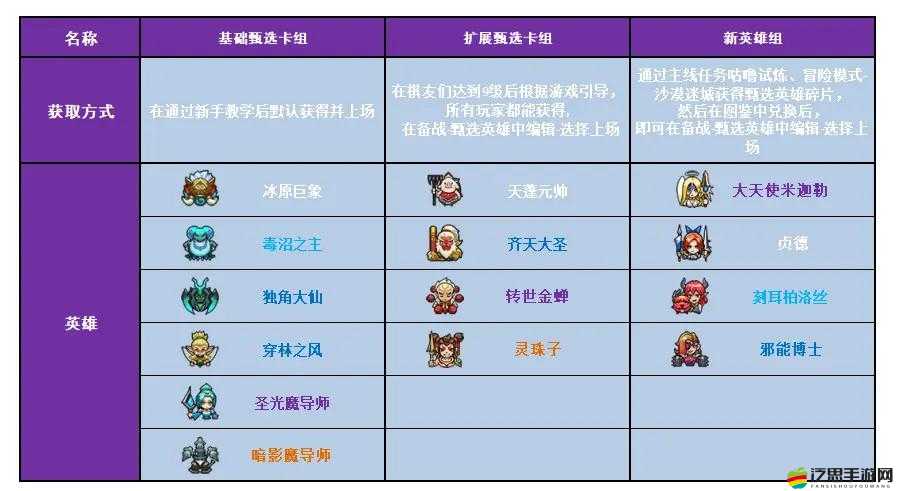 戰(zhàn)歌英雄系統(tǒng)究竟如何重塑戰(zhàn)斗體驗？帶你深入探索未知世界！