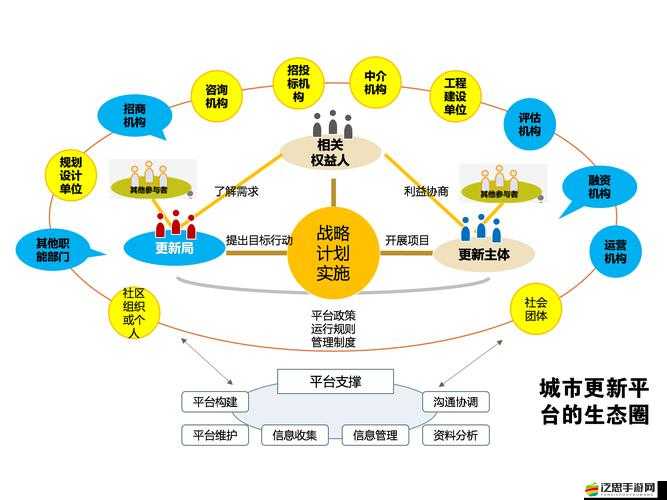如何成為攻城大師？城市發展指南新手必備常識大揭秘？