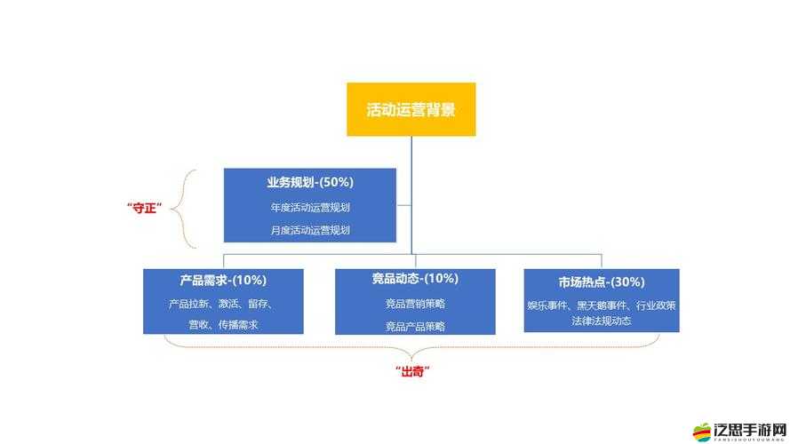 如何快速致富？深度解析魏蜀吳活動體系隱藏的秘密