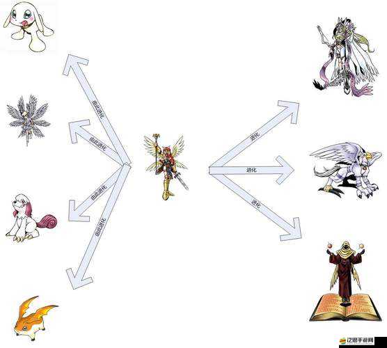 復興寶貝沖沖沖，召喚獸系統究竟如何一步步演變至今？