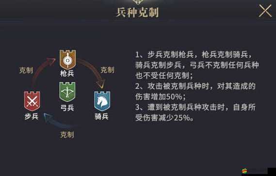 權力的游戲OL兵種揭秘，輕型直升機將如何引領未來玩法革命？