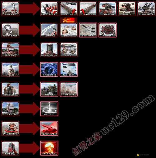 權力的游戲OL蘇聯陣營究竟有何獨特之處？揭秘其神秘面紗！