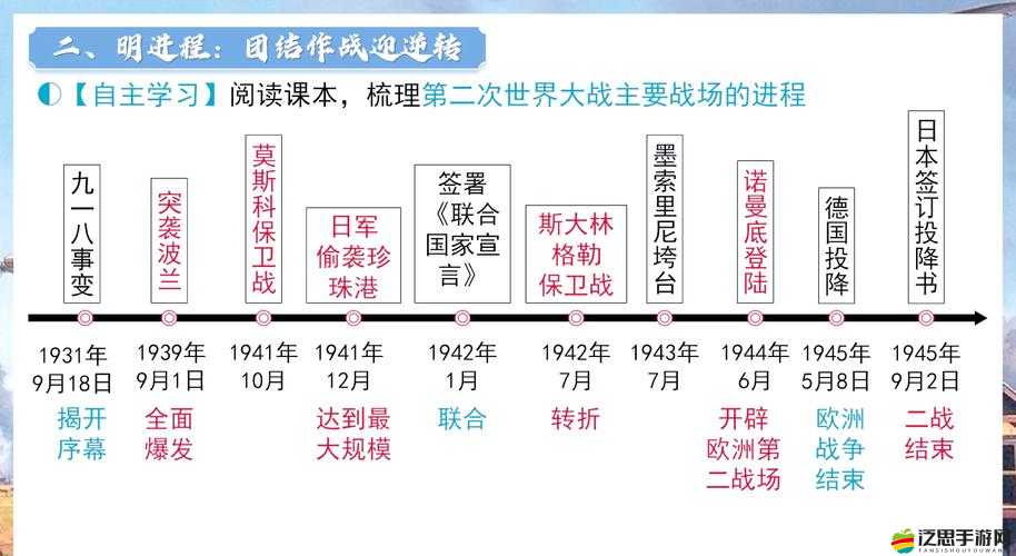 二戰防守如何進階？揭秘策略與資源管理的終極藝術之謎？