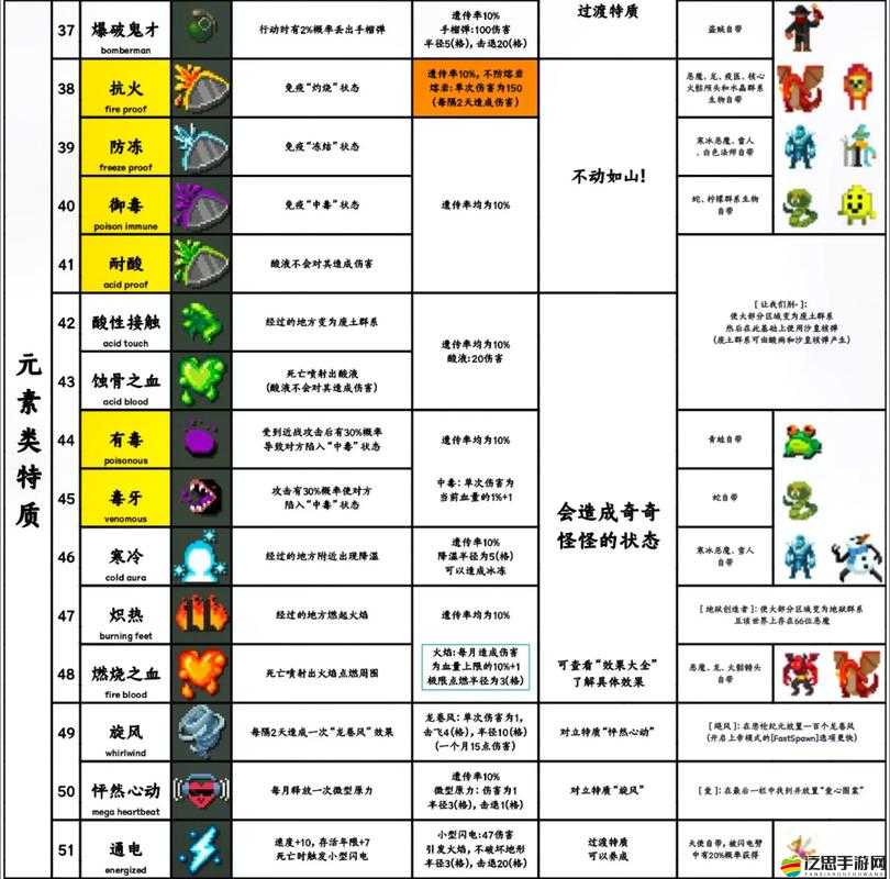 世界異化背后有何秘密？裝備系統(tǒng)與設(shè)施玩法全面探索揭秘！