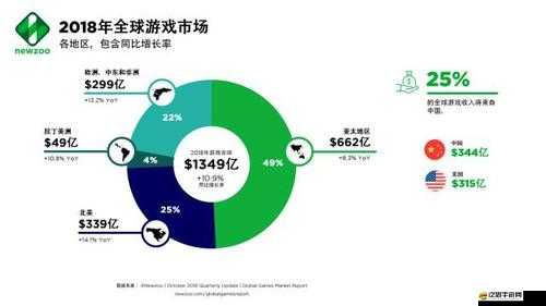 世界異化后跳小玩法竟能實力飆升？未來游戲玩法革命的三大未知趨勢？