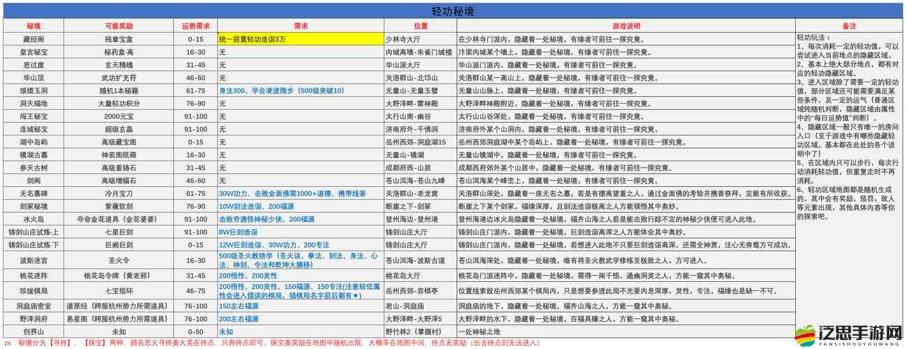 如何巧妙通關(guān)100扇門第27關(guān)？從新手到精通的全面攻略揭秘！