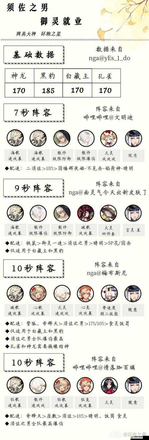 全面改版后大圣如何頂住？全新日常副本攻略揭秘！