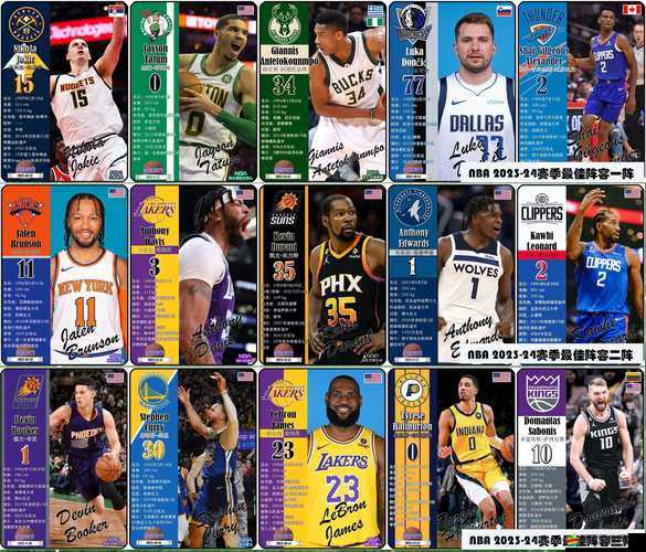 NBA夢之隊2，步行者隊隱藏高手是誰？球員介紹推薦大揭秘！