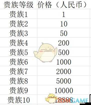 天魔幻想充值多少最劃算？全面解析VIP等級特權疑問