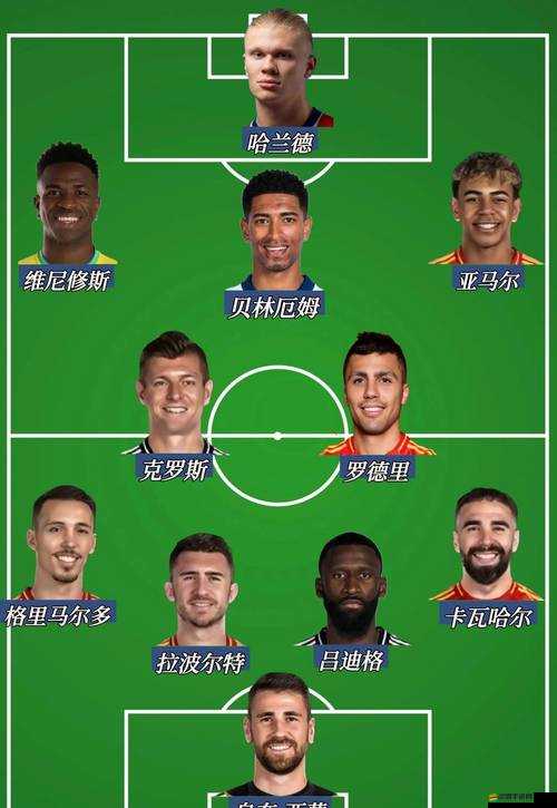 如何打造最強陣容？前期球員培養與優質球員獲取全攻略揭秘