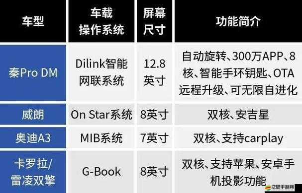 無限進化新手如何快速升級？未來玩法又將迎來哪些革命性變化？