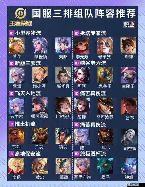 王者榮耀上分寶典，哪些易上手英雄組合能助你快速上分？