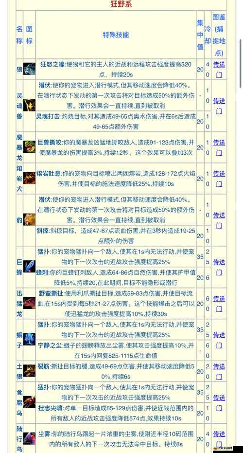 怪物獵人大狩獵，角色培養(yǎng)性全面剖析，玩法革命將如何顛覆傳統(tǒng)？