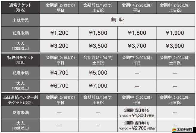 怪物獵人大狩獵，強化裝備到底要花多少錢幣？詳解來了！