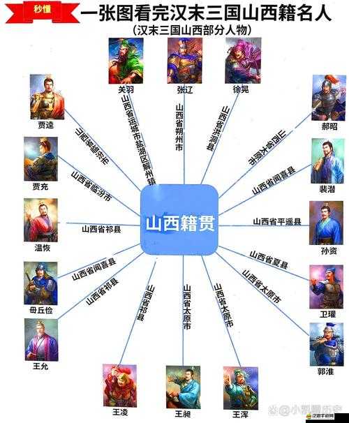 三國世界武將屬性大盤點，誰才是隱藏的最強王者？