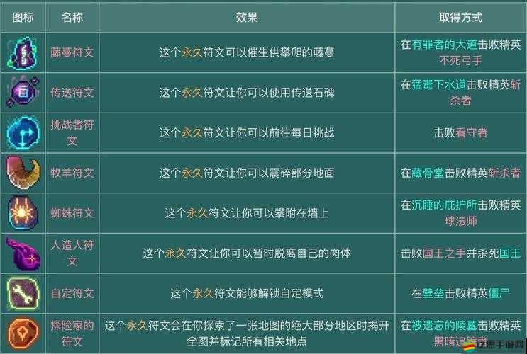 龍之影符文秘密究竟如何？解鎖這把戰力飆升鑰匙的關鍵在哪里？