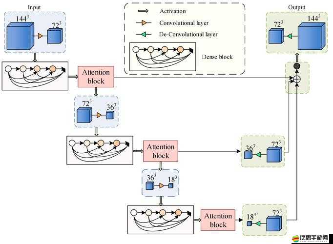 巫喵王3D中，克納索克野蠻酋長如何高效管理資源成制勝關鍵？