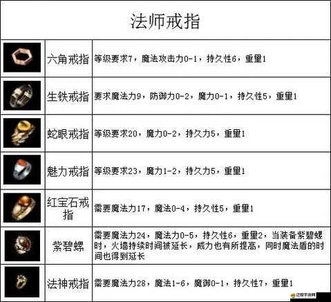 如何打造最傳奇裝備？全面攻略揭秘，你不可錯過的秘密！