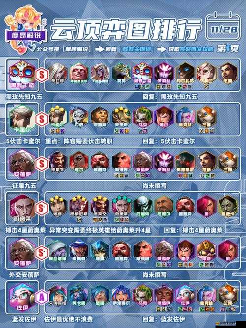 天魔幻想中，科學怪人最強陣容及伙伴搭配究竟該如何選擇？