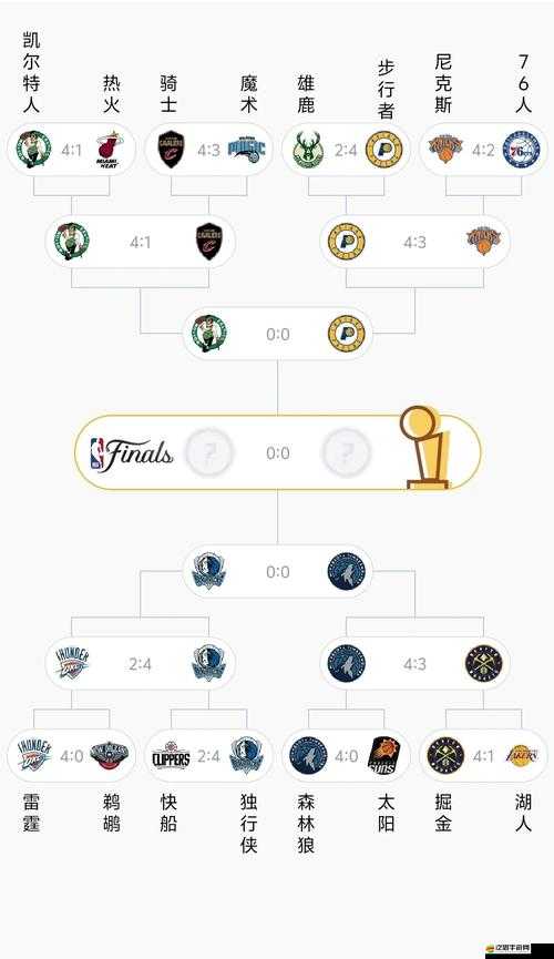 如何借助FM一球成名球隊組織秘籍，打造屬于你的綠茵傳奇？