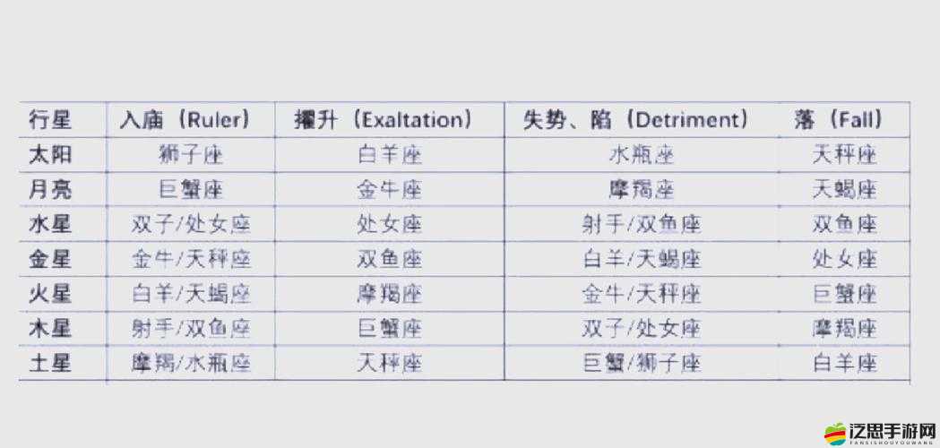 炫斗無雙中奧秘星盤如何解鎖？詳盡攻略帶你揭秘隱藏力量！