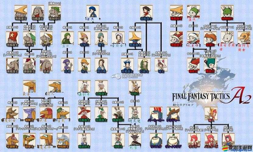 最終幻想5初體驗，初始職業(yè)如何選擇才能稱霸游戲？