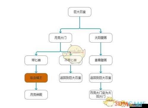 如何在天天酷跑3D第32關中輕松實現三星通關？詳細文字攻略來了！