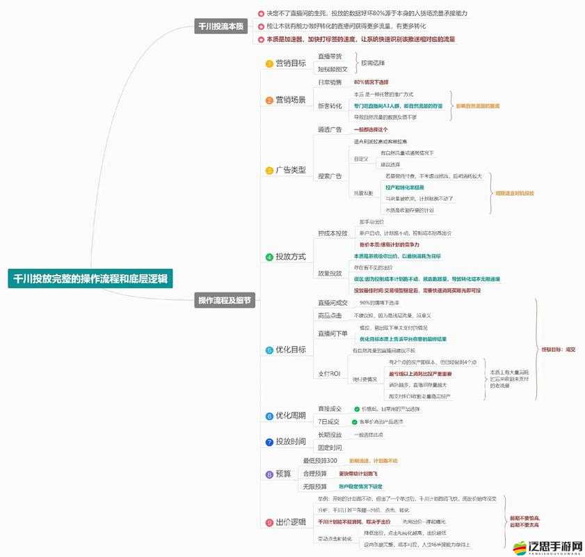 中國(guó)好學(xué)霸1-6答案攻略何在？揭秘底層邏輯與操作映射的詳盡解析