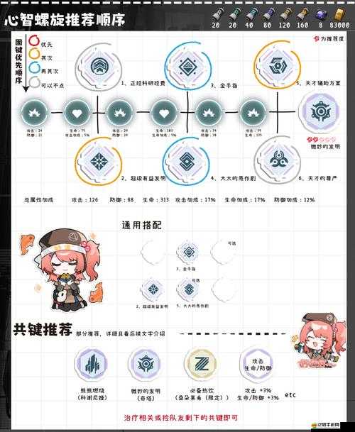 少女前線增援基地如何添加？全面解析增援系統攻略揭秘