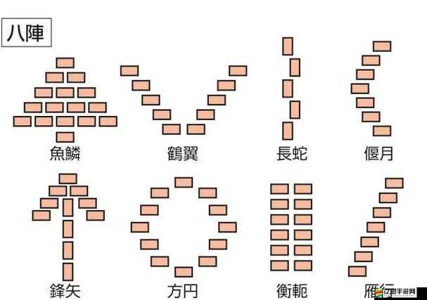 戰國之王如何巧妙布陣？從新手到精通的全面陣型攻略揭秘